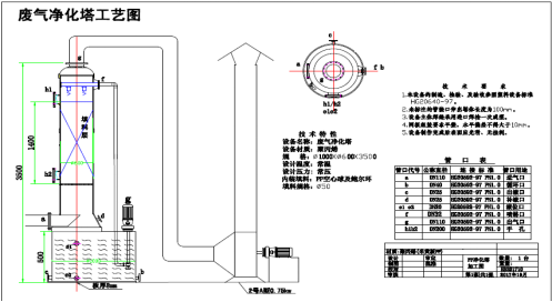 TL-SJ酸碱废气净化装置